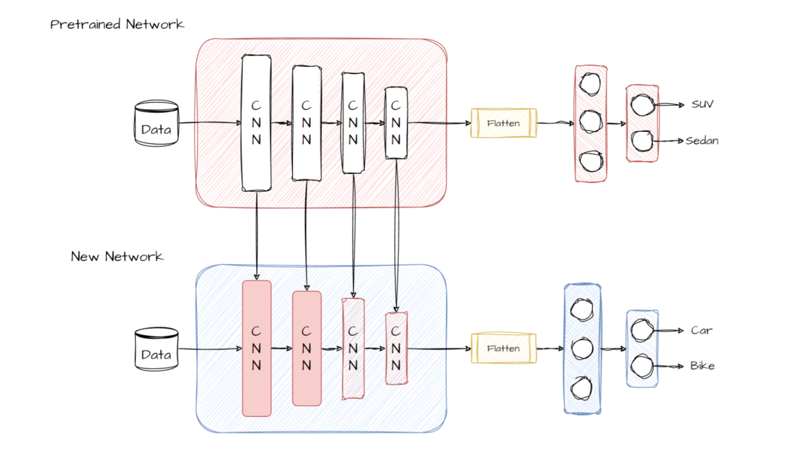 guide-to-fine-tuning-llms-using-peft-and-lora-techniques